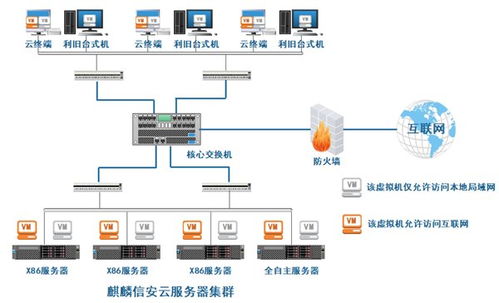 解锁金融研发新业态 麒麟信安云助力某银行高效化解开发测试难题