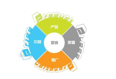 石景山区进口软件研发指导